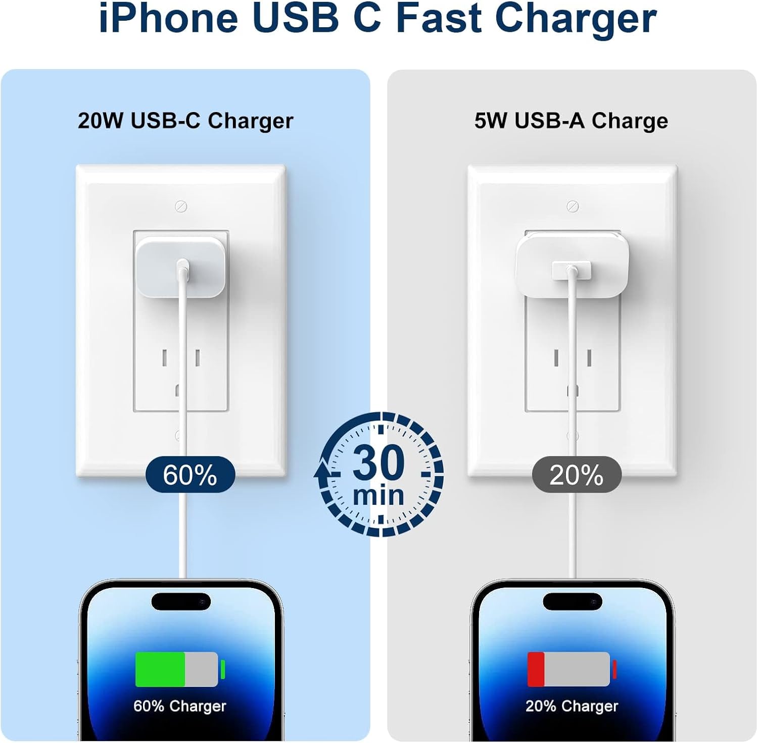 4-Pack 20W PD USB-C Fast Charger with 6FT Lightning Cable, Wall Charger Block for iPhone & iPad