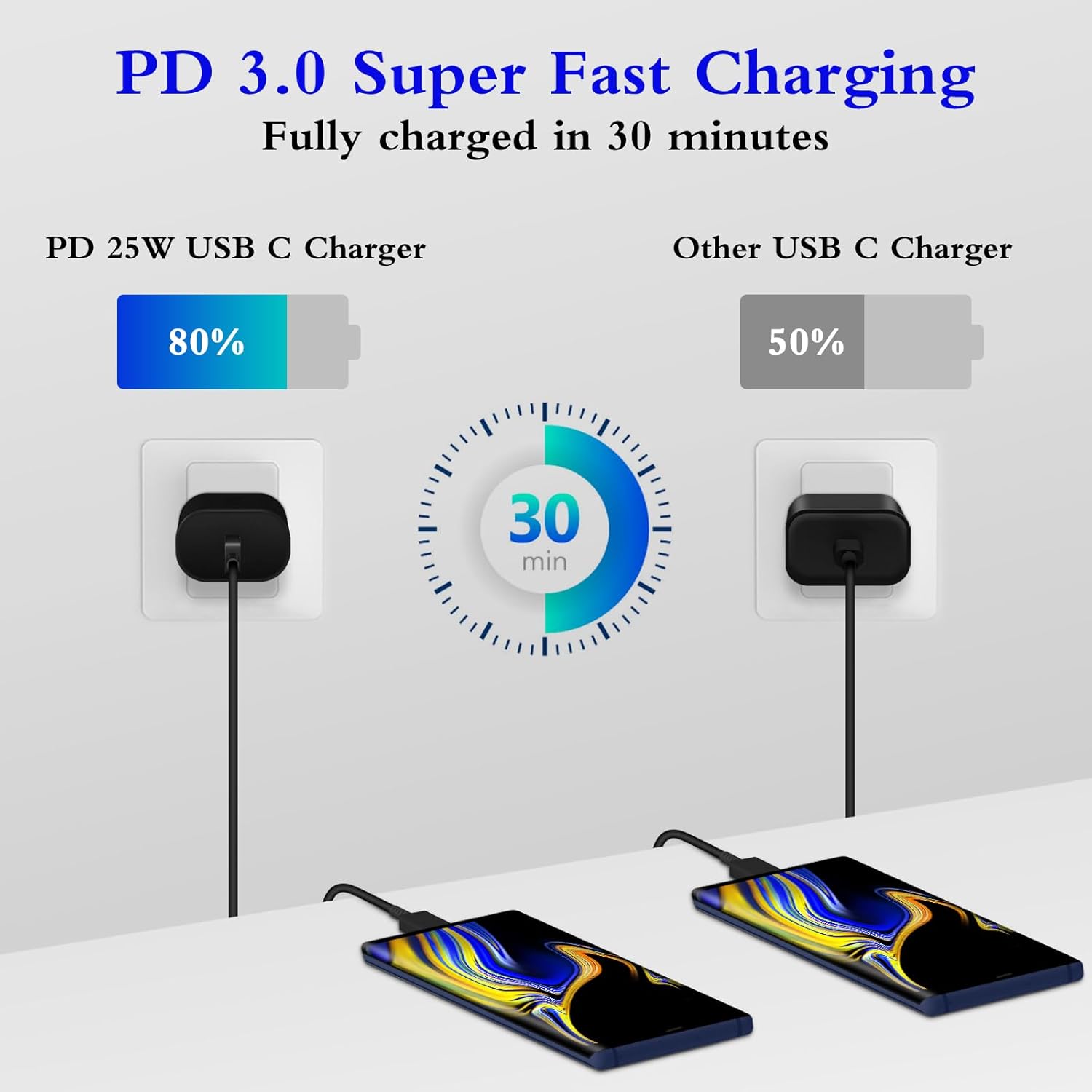 25W USB-C Fast Charger Set with 6ft Cable, 2-Pack for Samsung & iPhone