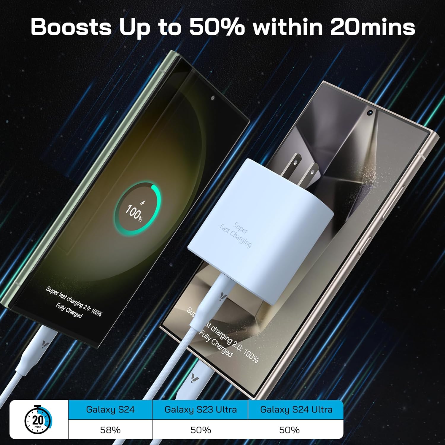 Super Fast USB-C Charger with 10FT Braided Cable, Type-C Fast Charging Block for Samsung Galaxy