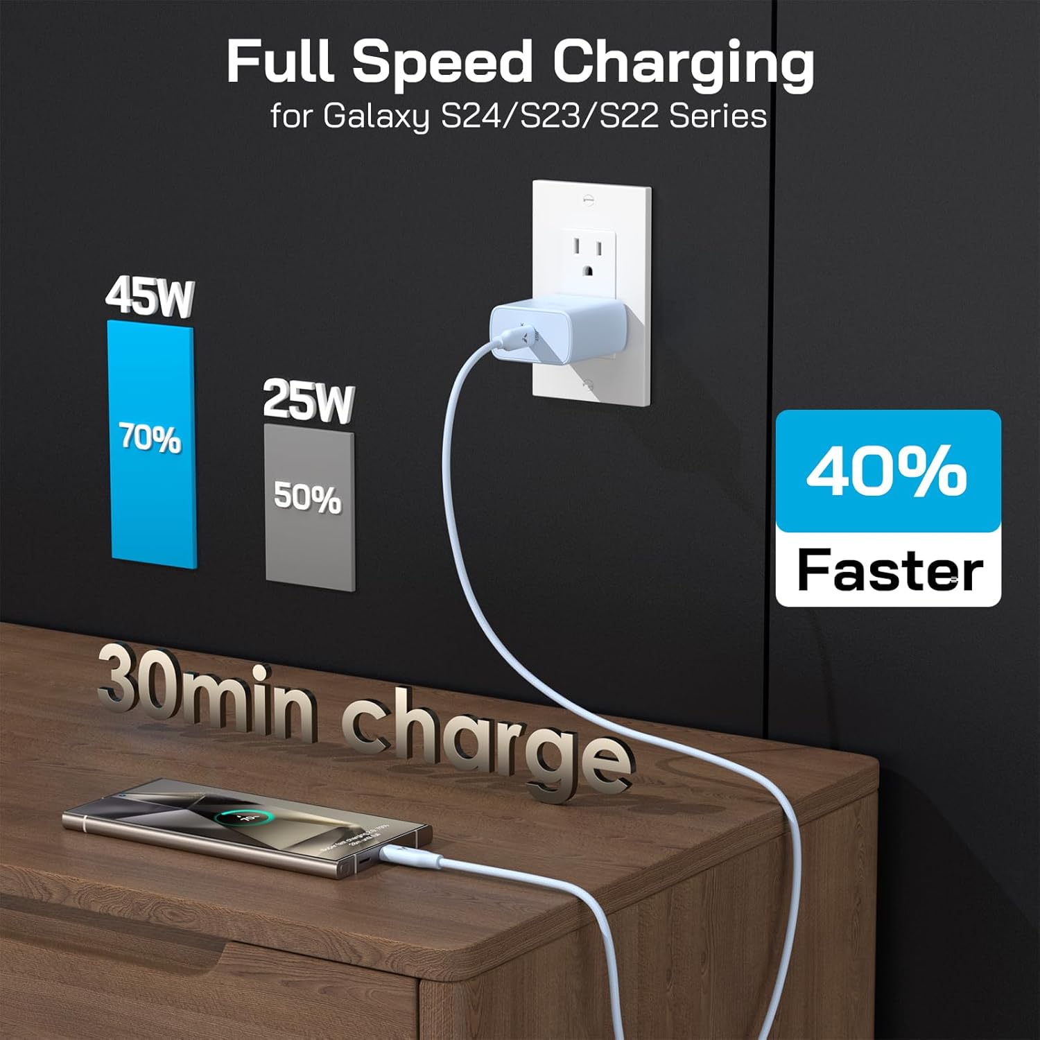 Super Fast USB-C Charger with 10FT Braided Cable, Type-C Fast Charging Block for Samsung Galaxy