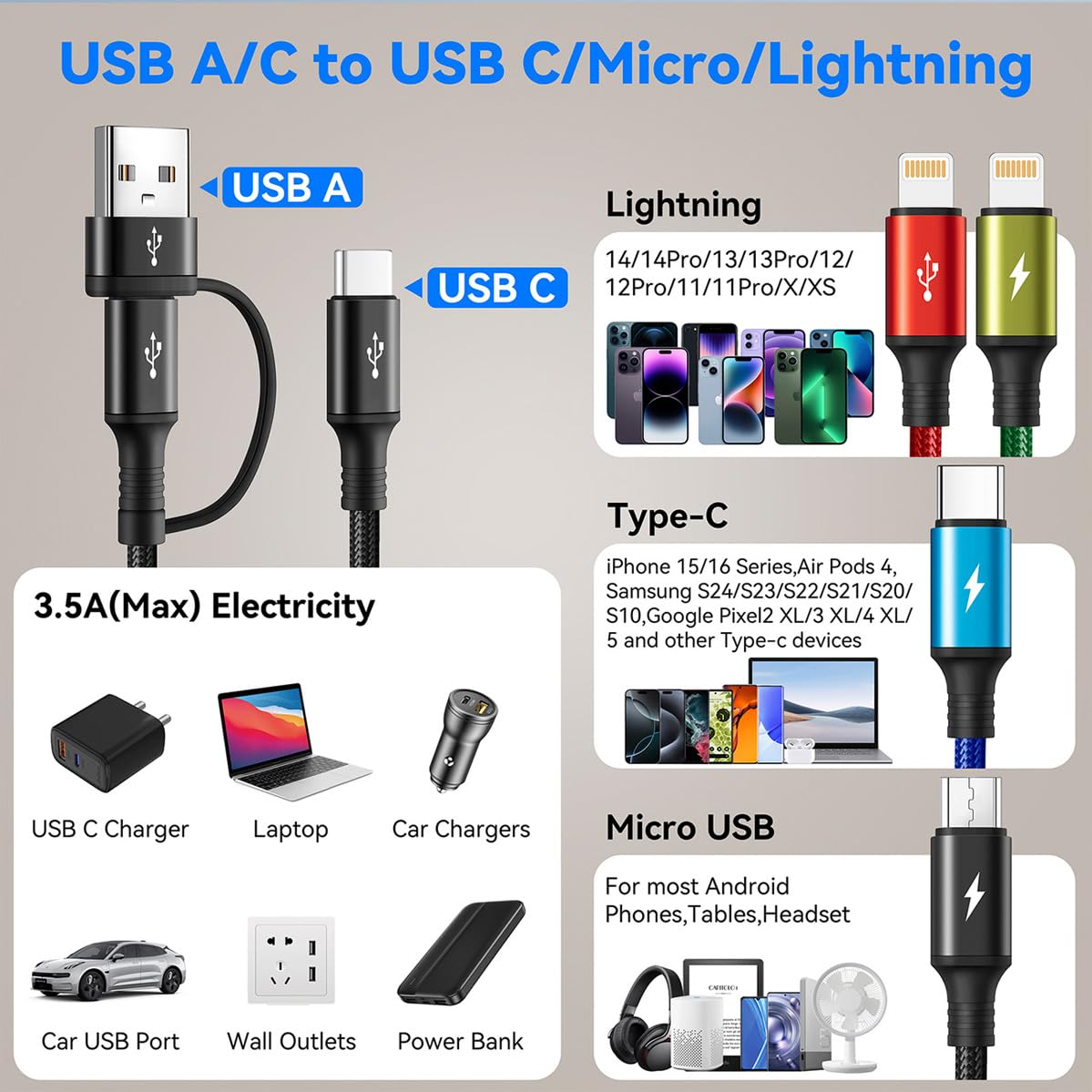 2-Pack 6-in-1 Multi Charging Cable (6ft), Braided USB A/C to Lightning/Type-C/Micro-USB Universal Cord